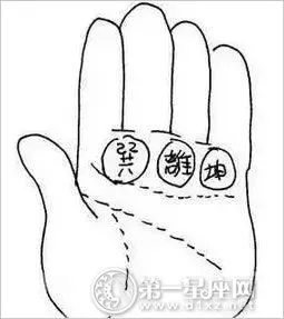 手掌三丘饱胀 手掌三丘饱胀