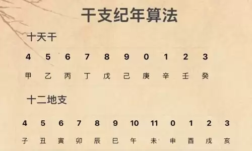 干支纪年法是什么意思?怎么计算.jpg 干支纪年法是什么意思?怎么计算.jpg