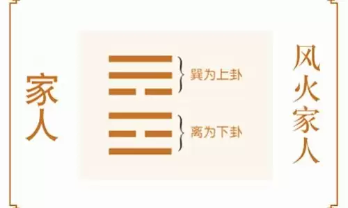 风火家人卦可以推算出什么信息.jpg 风火家人卦可以推算出什么信息.jpg