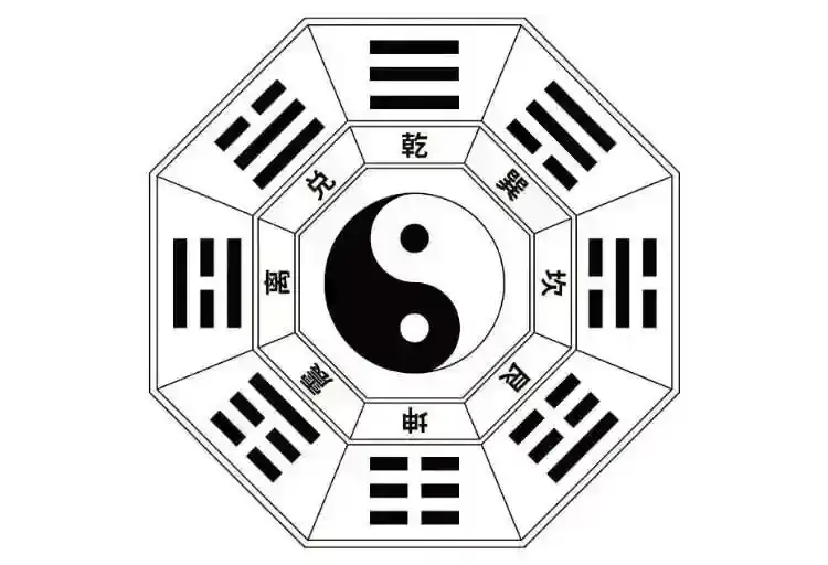 什么是八卦?八卦起源、符号与意义全解.jpg 什么是八卦?八卦起源、符号与意义全解.jpg