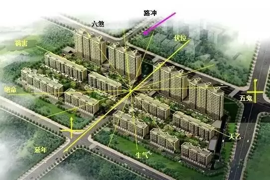 不懂小区楼房风水？看懂地形朝向就够了.jpg