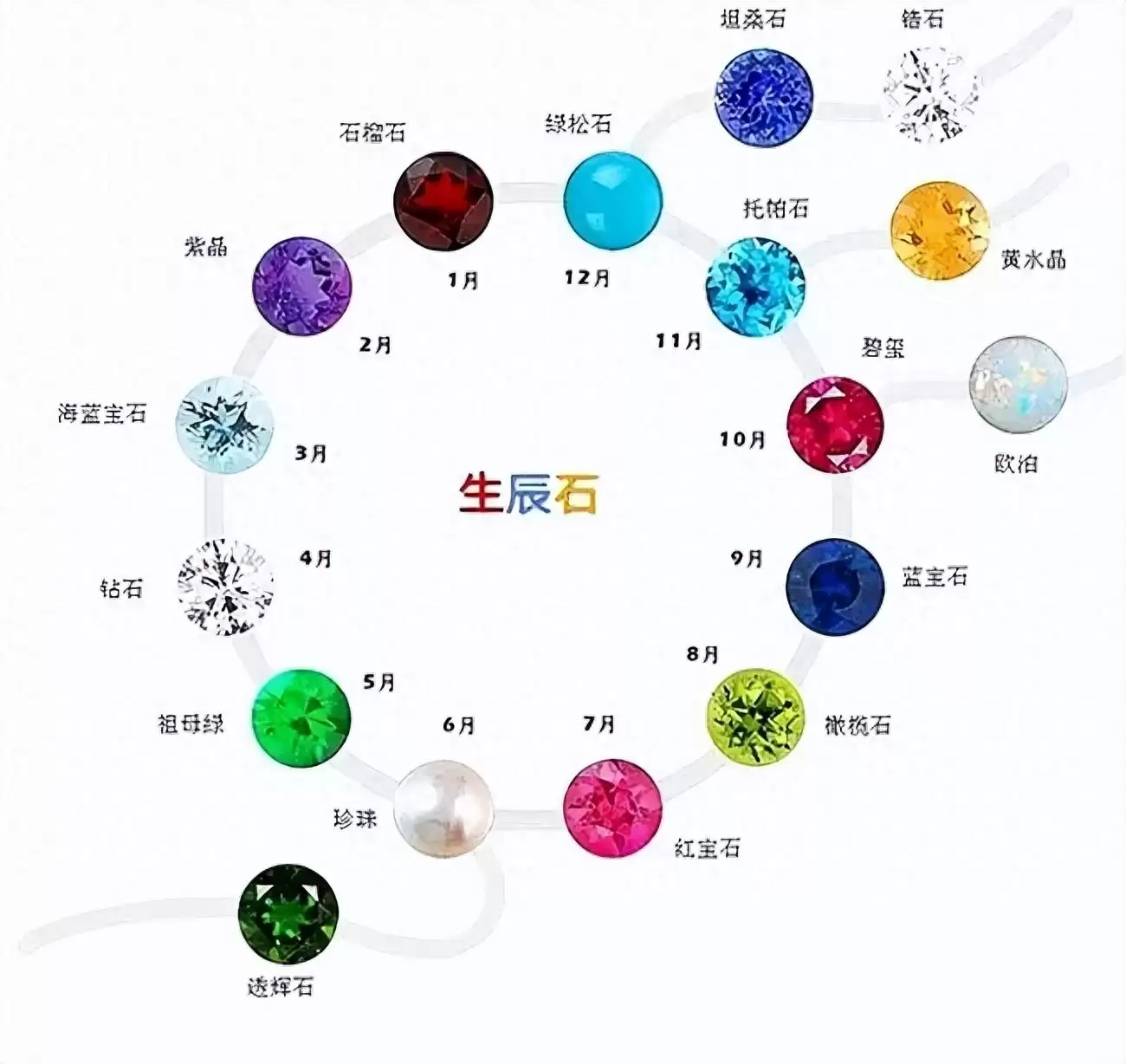 生辰石可以随便戴吗？佩戴禁忌与好处详解.jpg