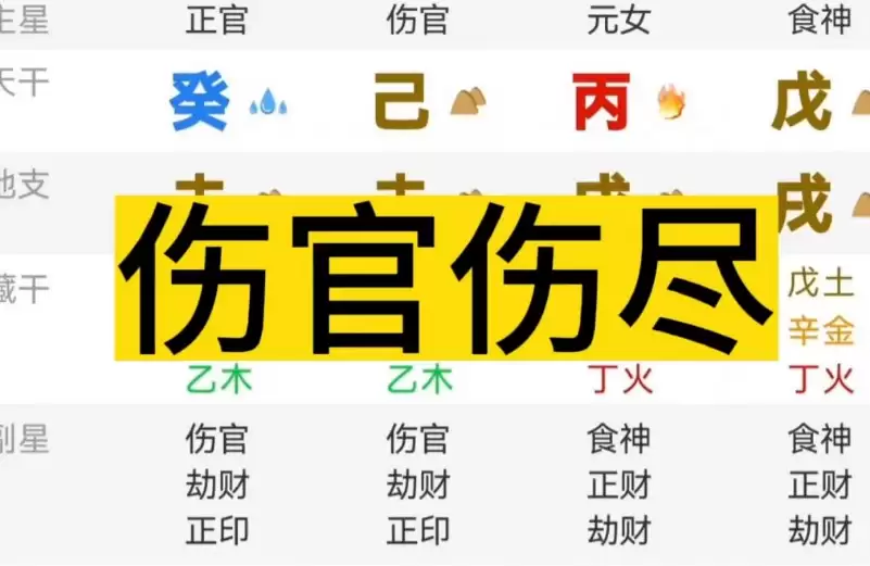 什么是伤官伤尽?八字伤官伤尽有哪些成立条件.jpg 什么是伤官伤尽?八字伤官伤尽有哪些成立条件.jpg